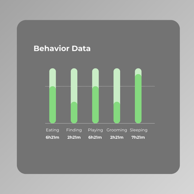 Behavior Data