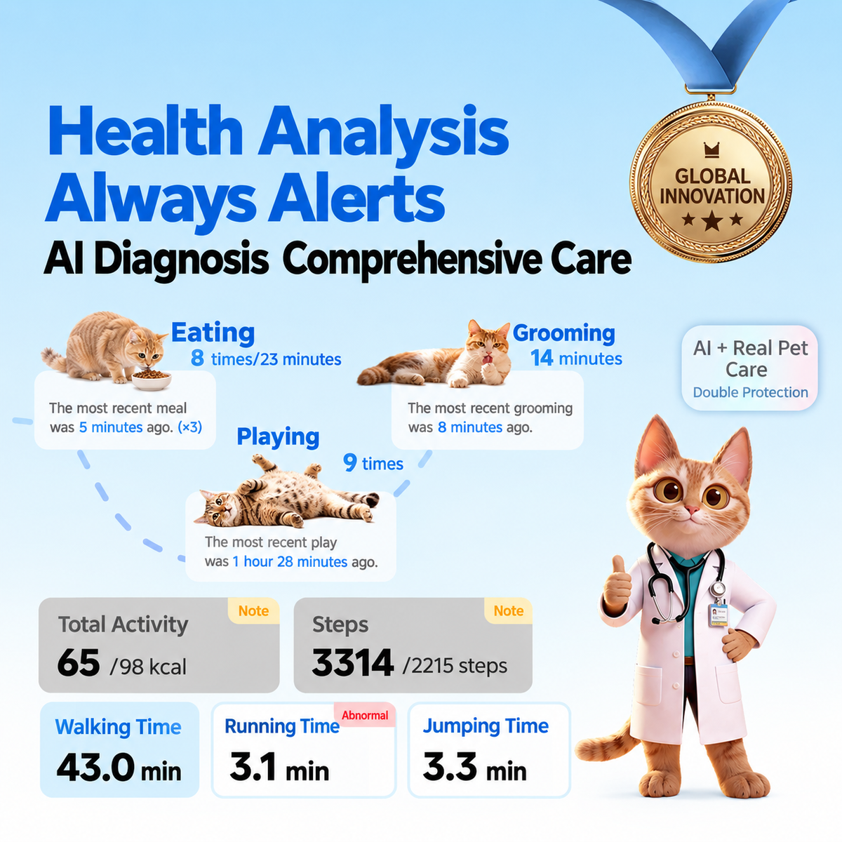 Pawkeyland Health Smart Collar for Cats